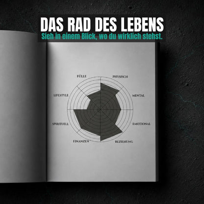 Der Weg des Mannes